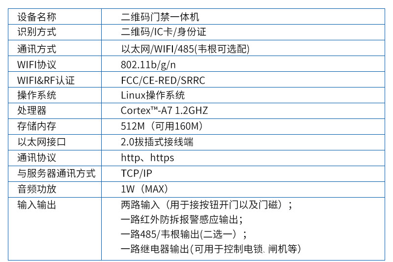 塞伯罗斯方案参数（1页）